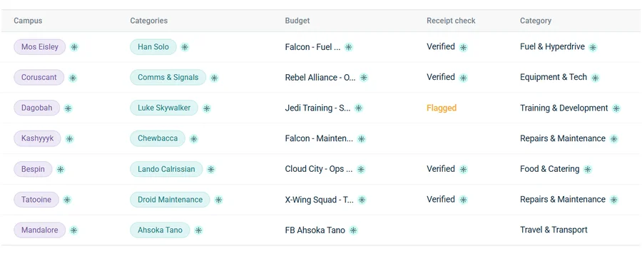 Transaction list showing AI-set values with green asterisks and Receipt check column