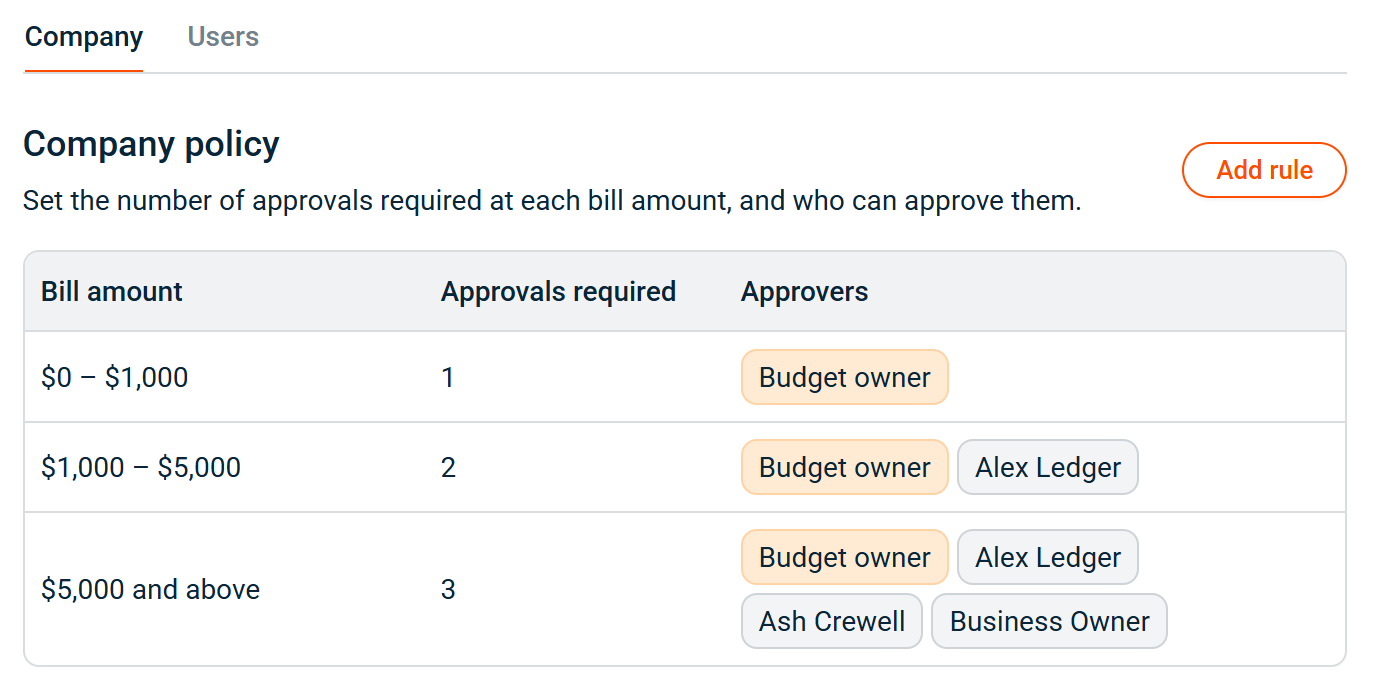 Bill approvals Company tab showing the company policy table with bill amount ranges, approvals required, and approvers